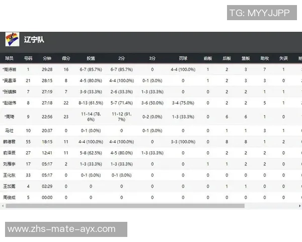 辽宁对阵天津全运会精彩直播全程回顾与赛后分析